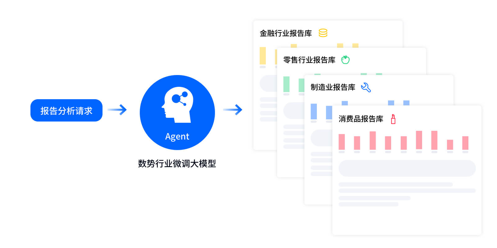 基于行业认知的大模型能力